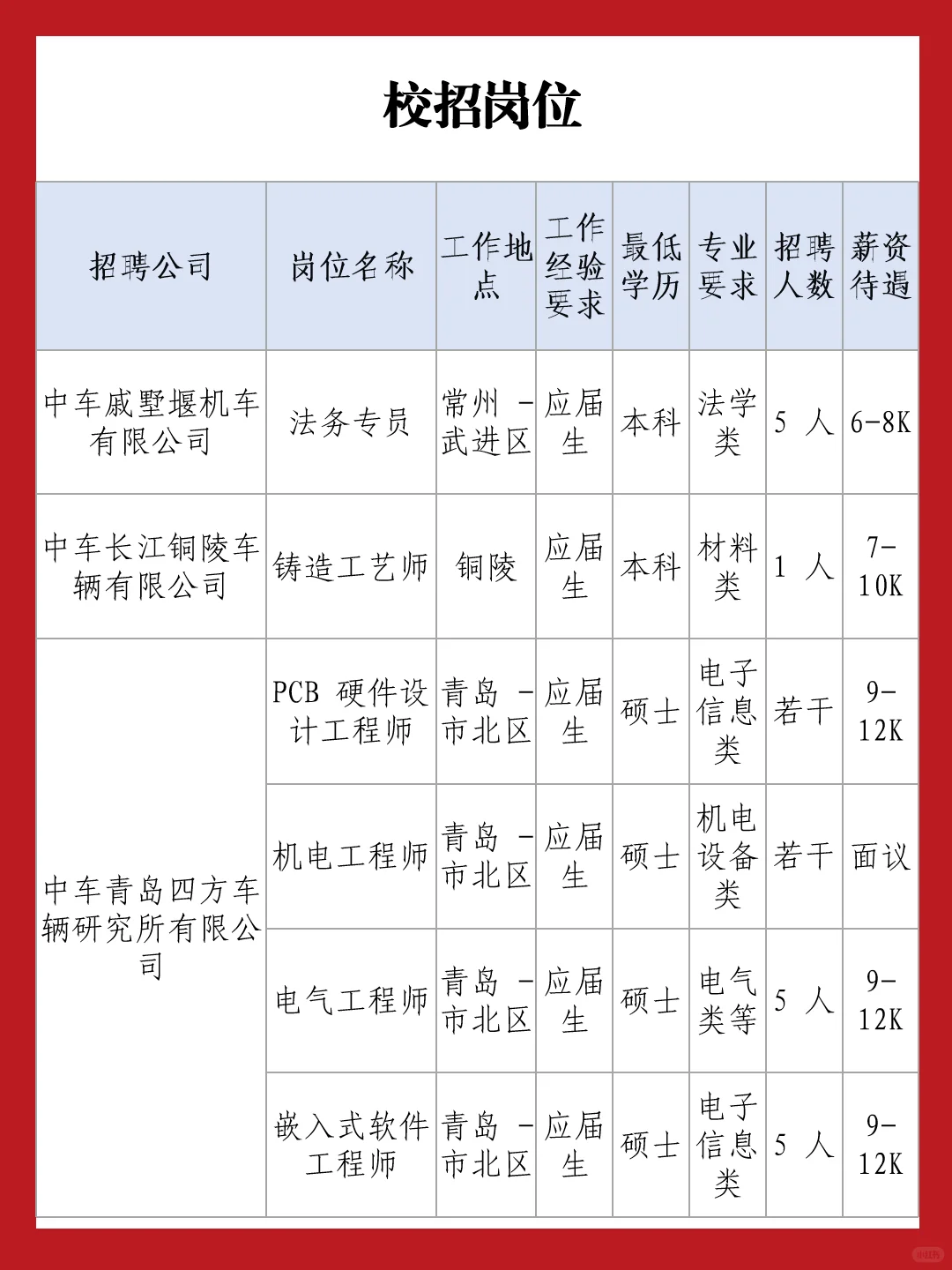 央企招聘-中国重车集团及下级单位 校/社招