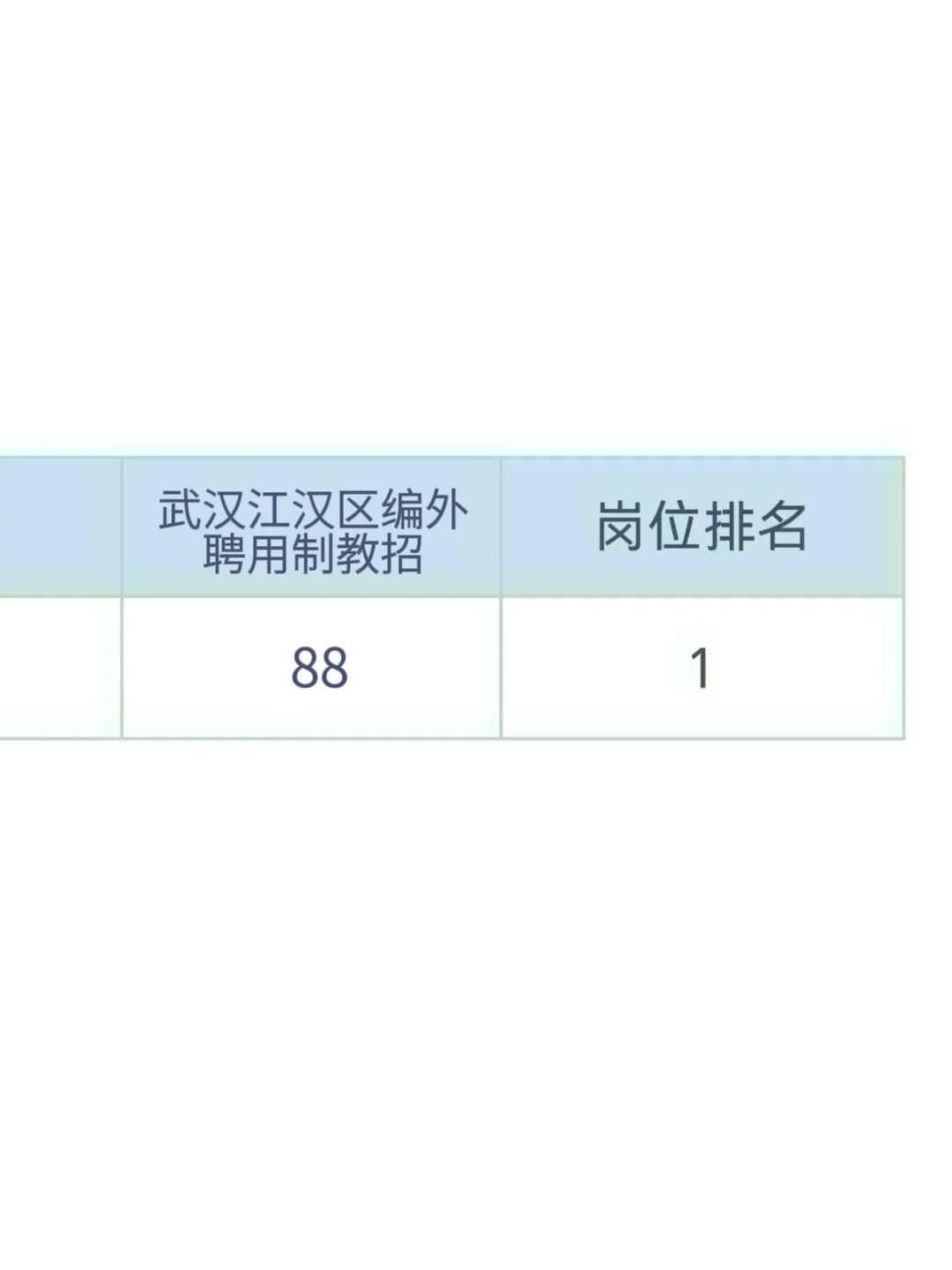 给大家普及一下武汉江汉区编外聘用制教招的