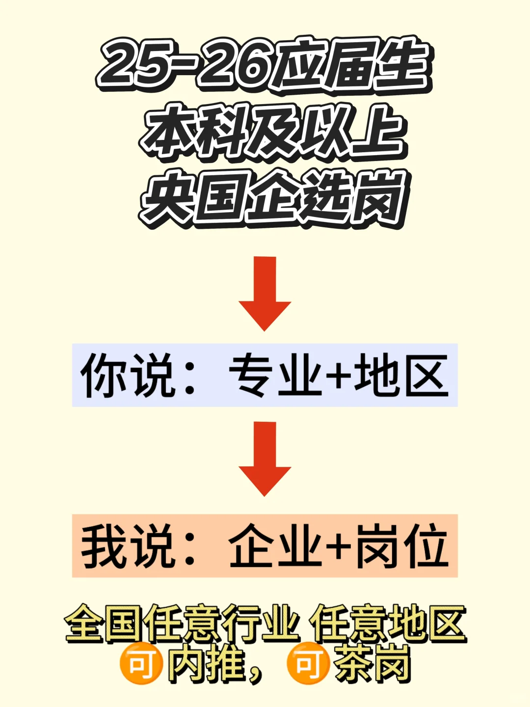 你的专业能去哪些央国企—金融学篇