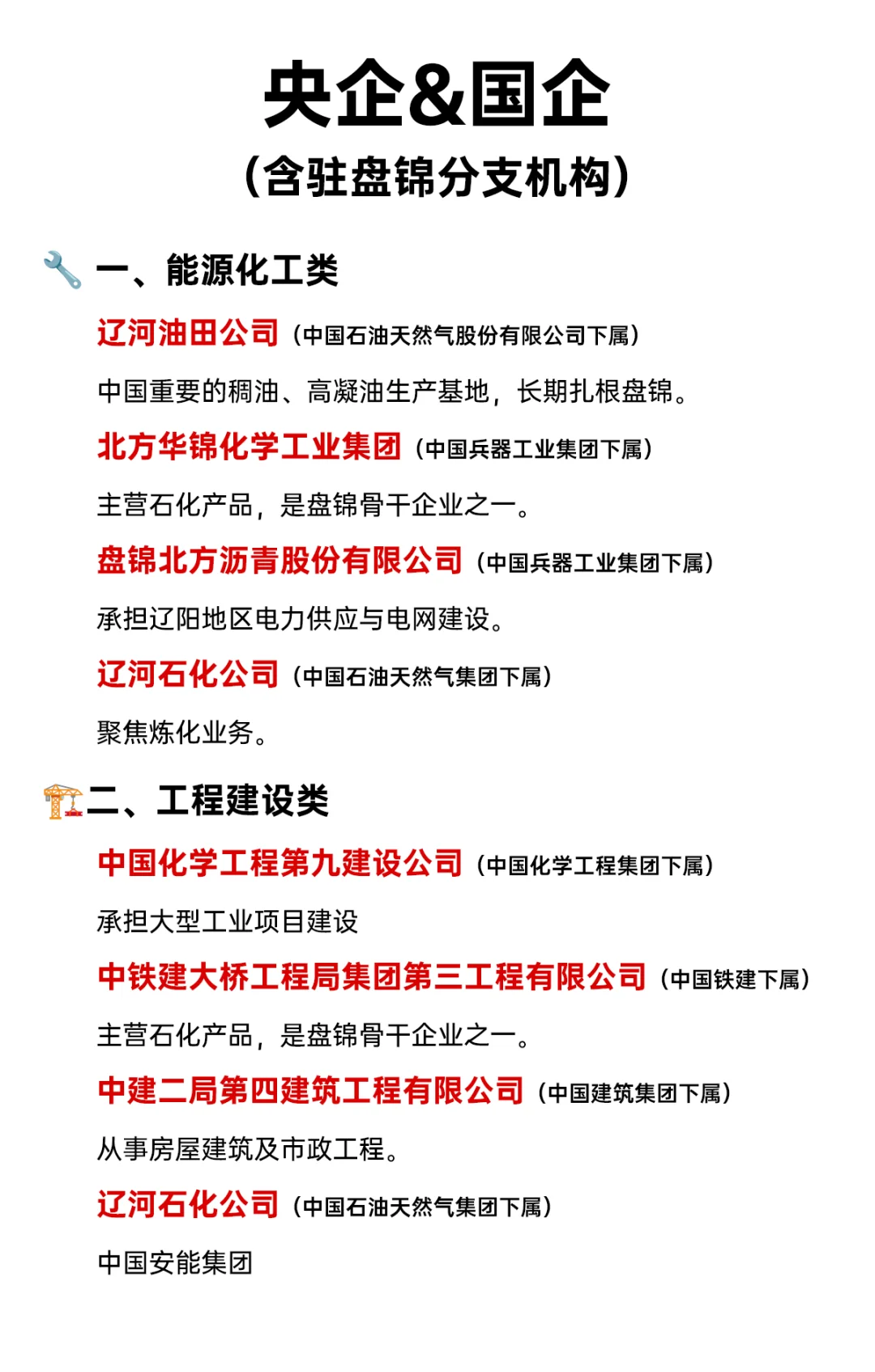 央国企扎堆！盘锦国企全指南