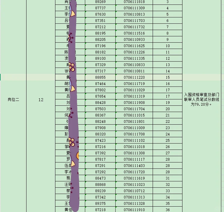 望城社区工作者入面分数