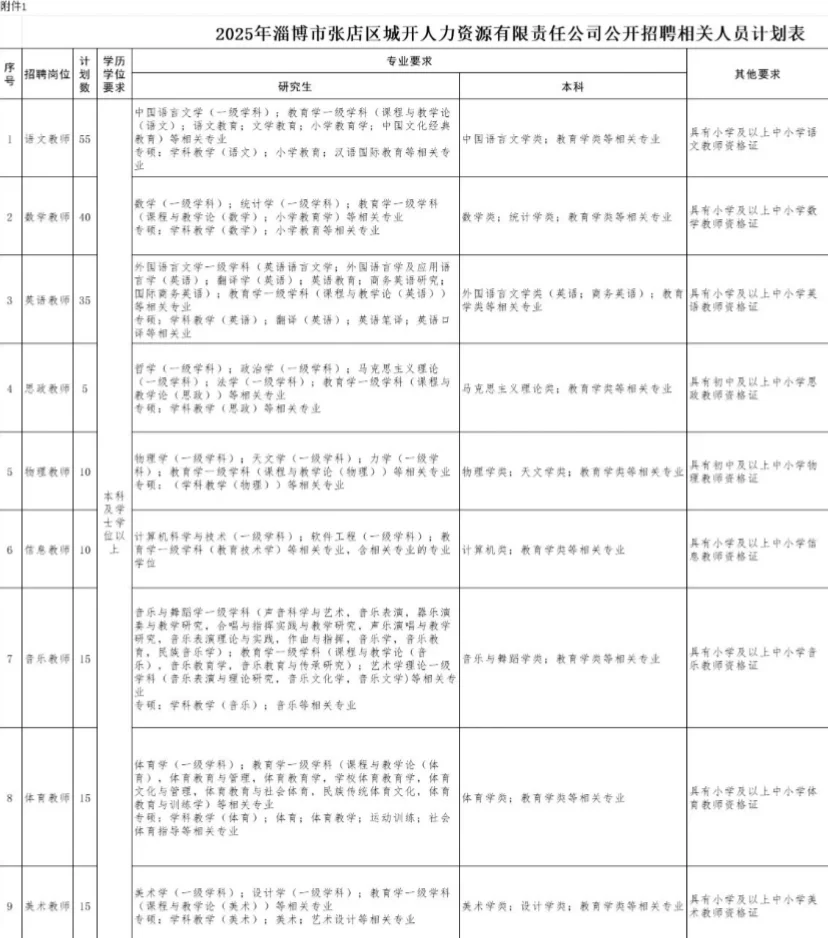 张店教师-劳务派遣
