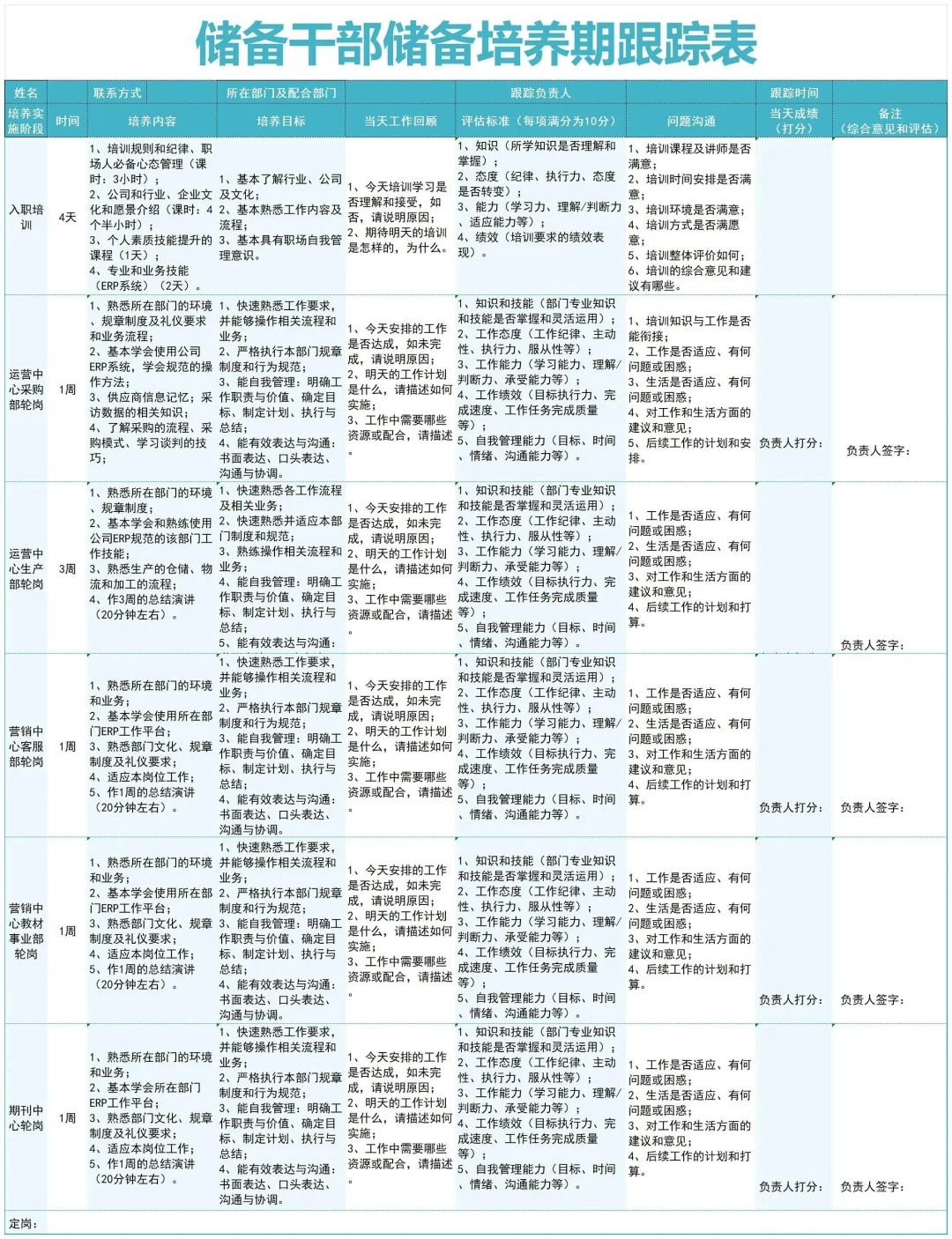储备干部培养是人力资源最重要的工作之一