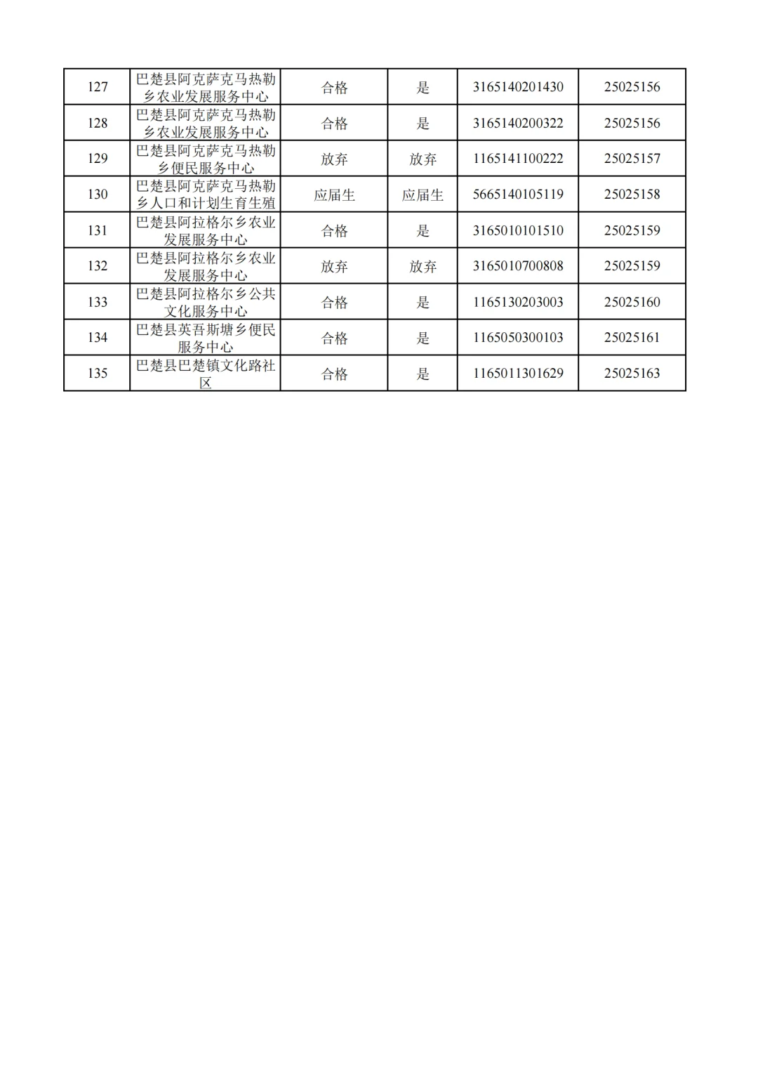 25新疆事业单位拟录用公示！（喀什）