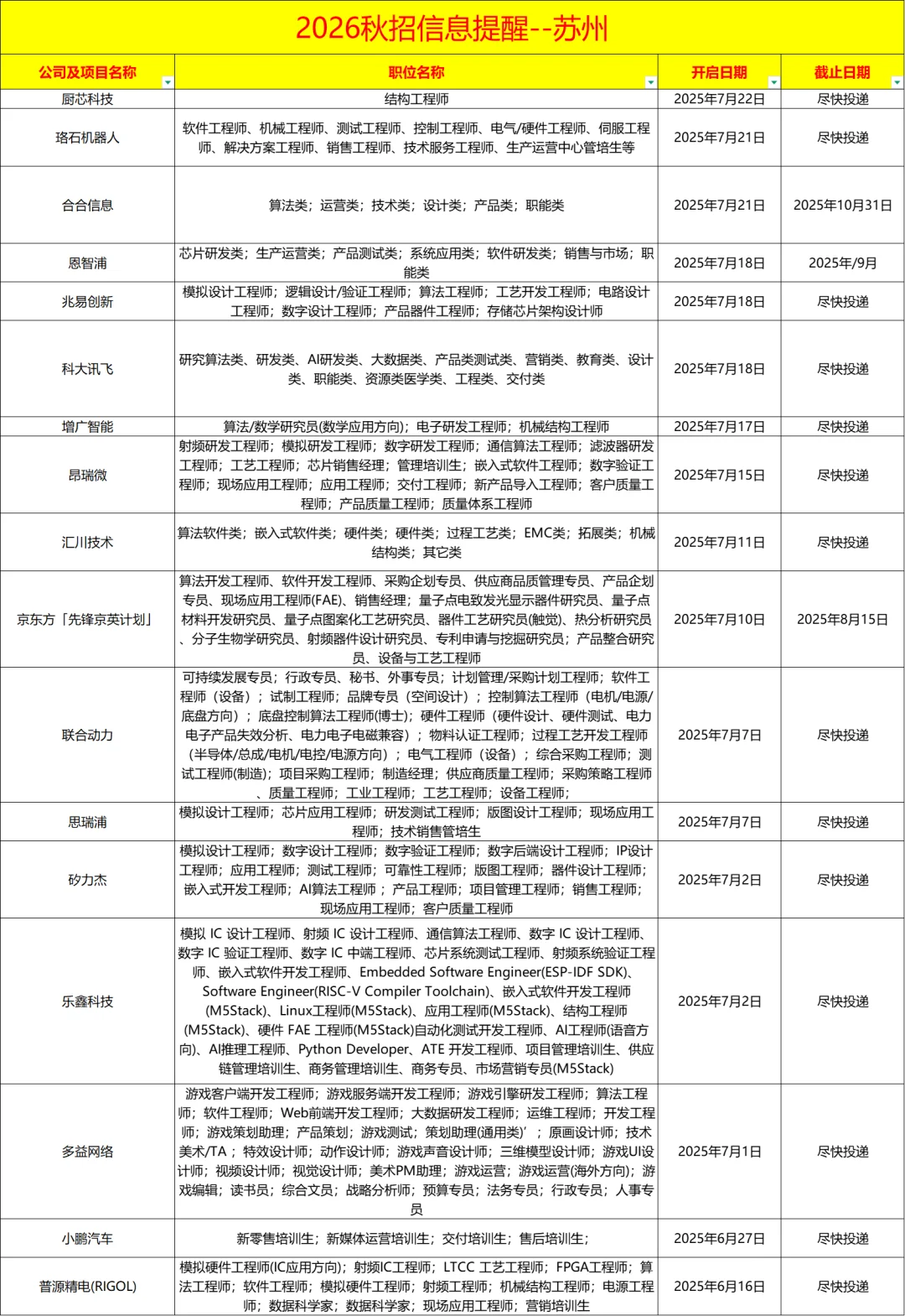 苏州校招岗位|这些公司2026秋招刚刚开启！