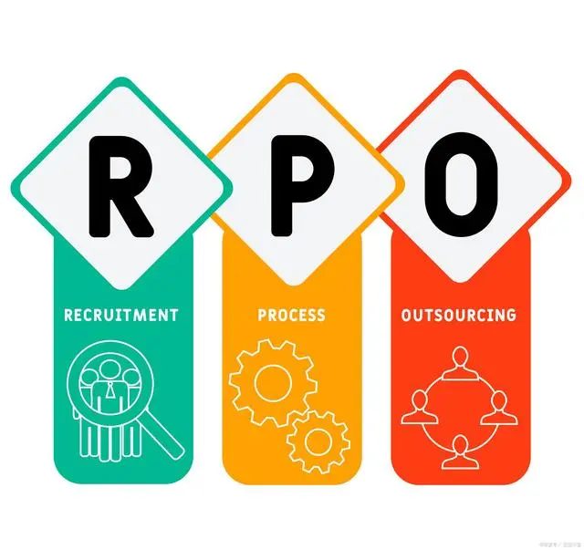 不只招人企业,rpo如何帮企业搭建人才储备库