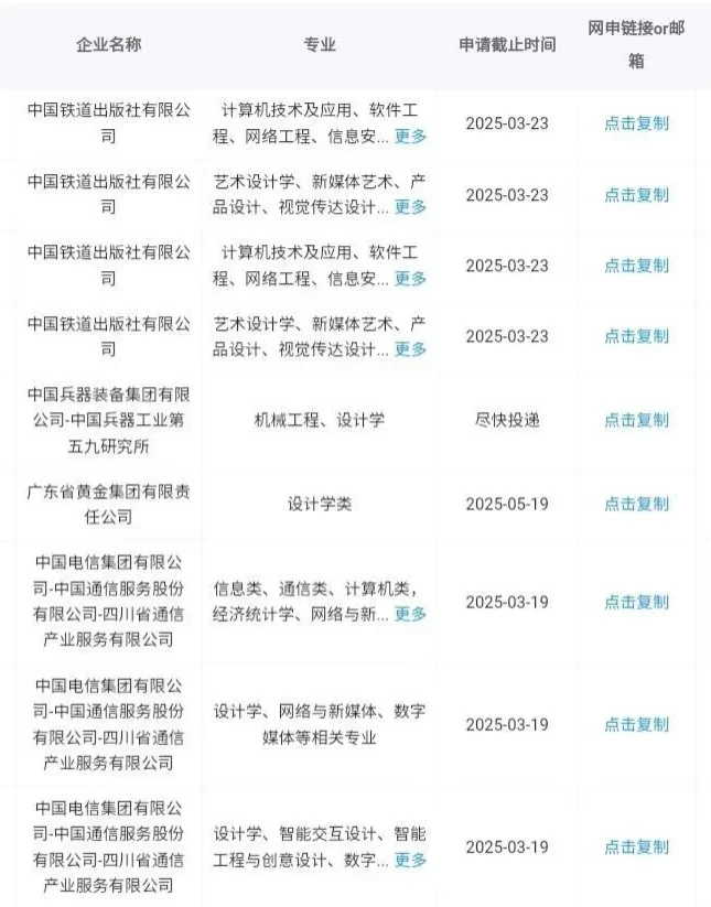 学设计的大学生不要错过这些国央企哦
