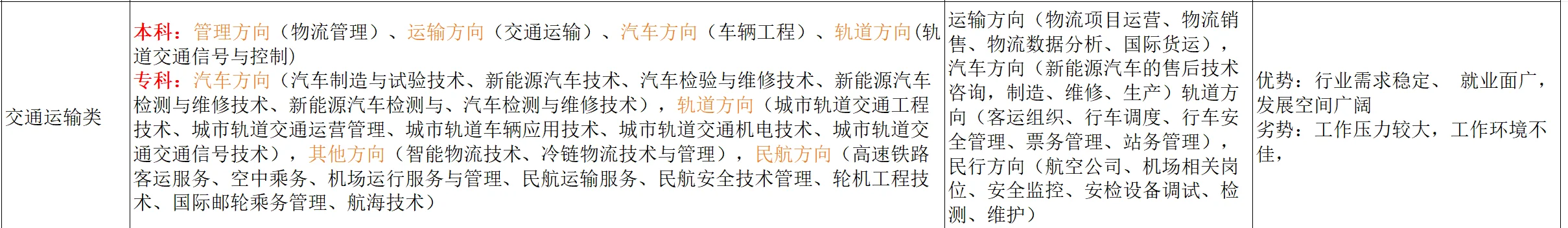 职教高考交通运输类专业能不能选？
