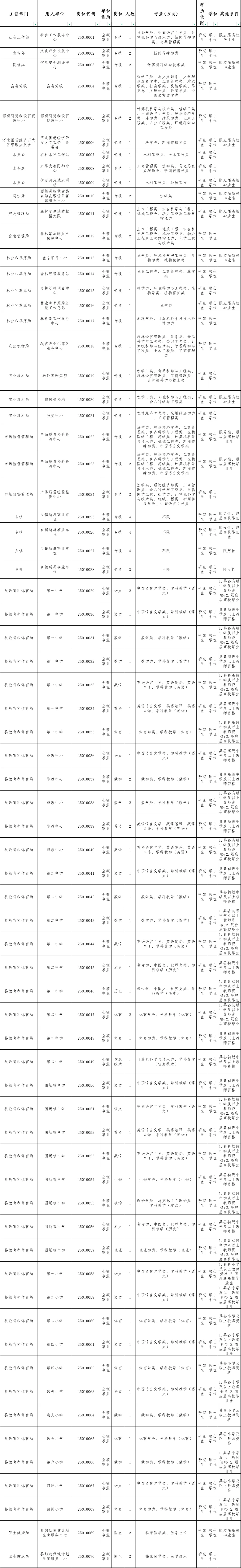 河北人才引进再发公告！太缺人了！无需笔试