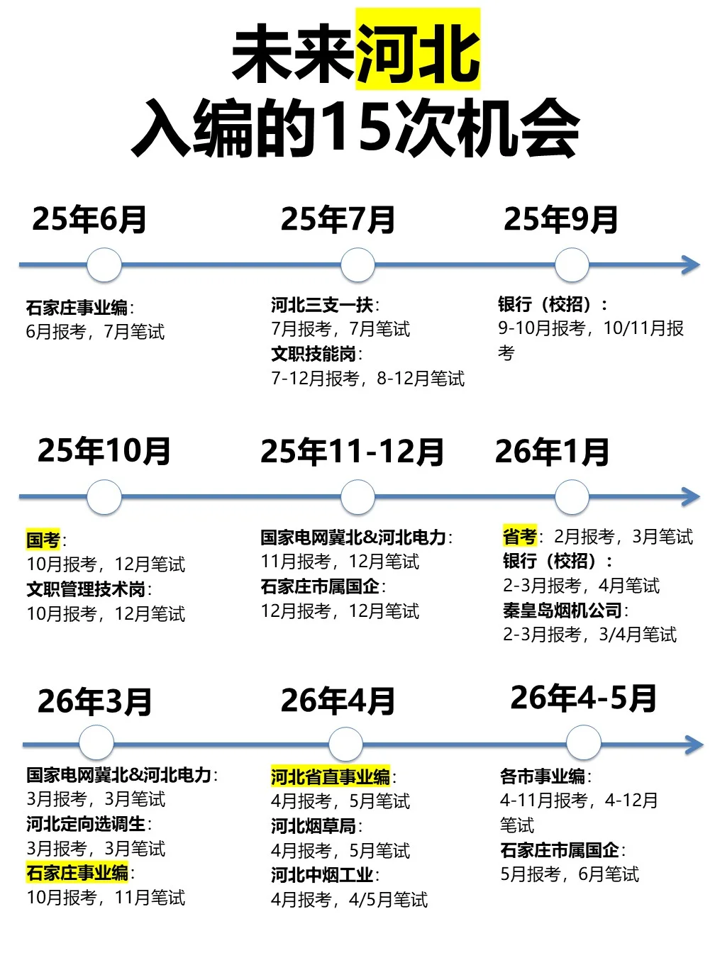 未来河北入编的15次机会