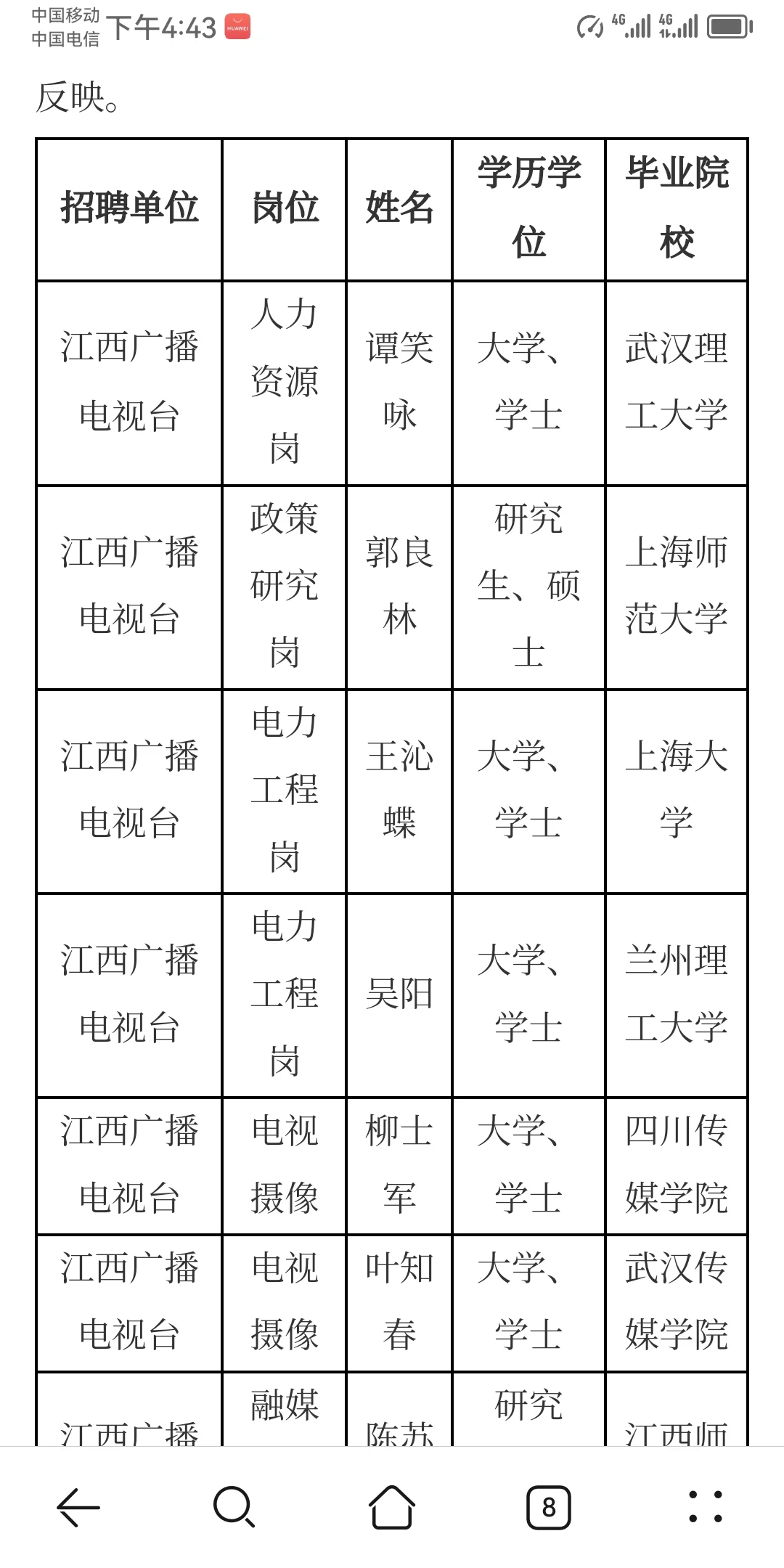 江西省直事业单位部分拟聘人员公示名单