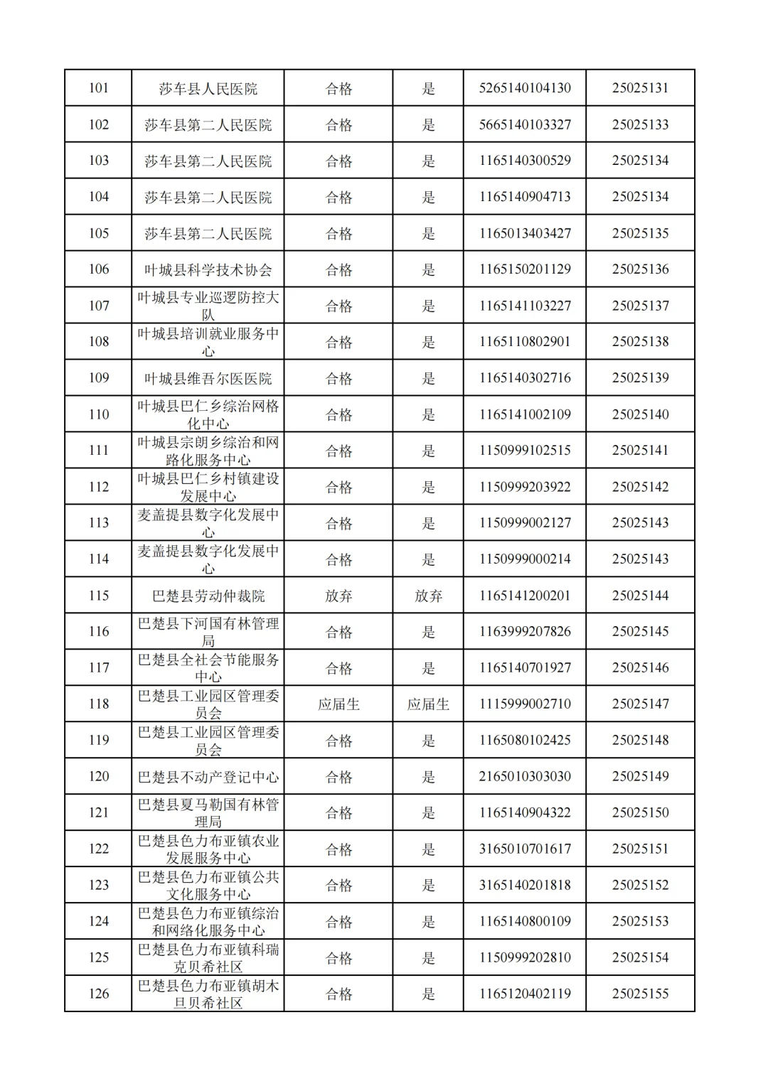 25新疆事业单位拟录用公示！（喀什）