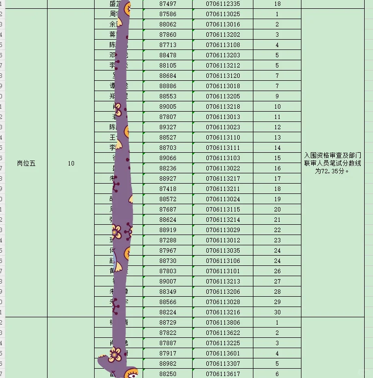 望城社区工作者入面分数