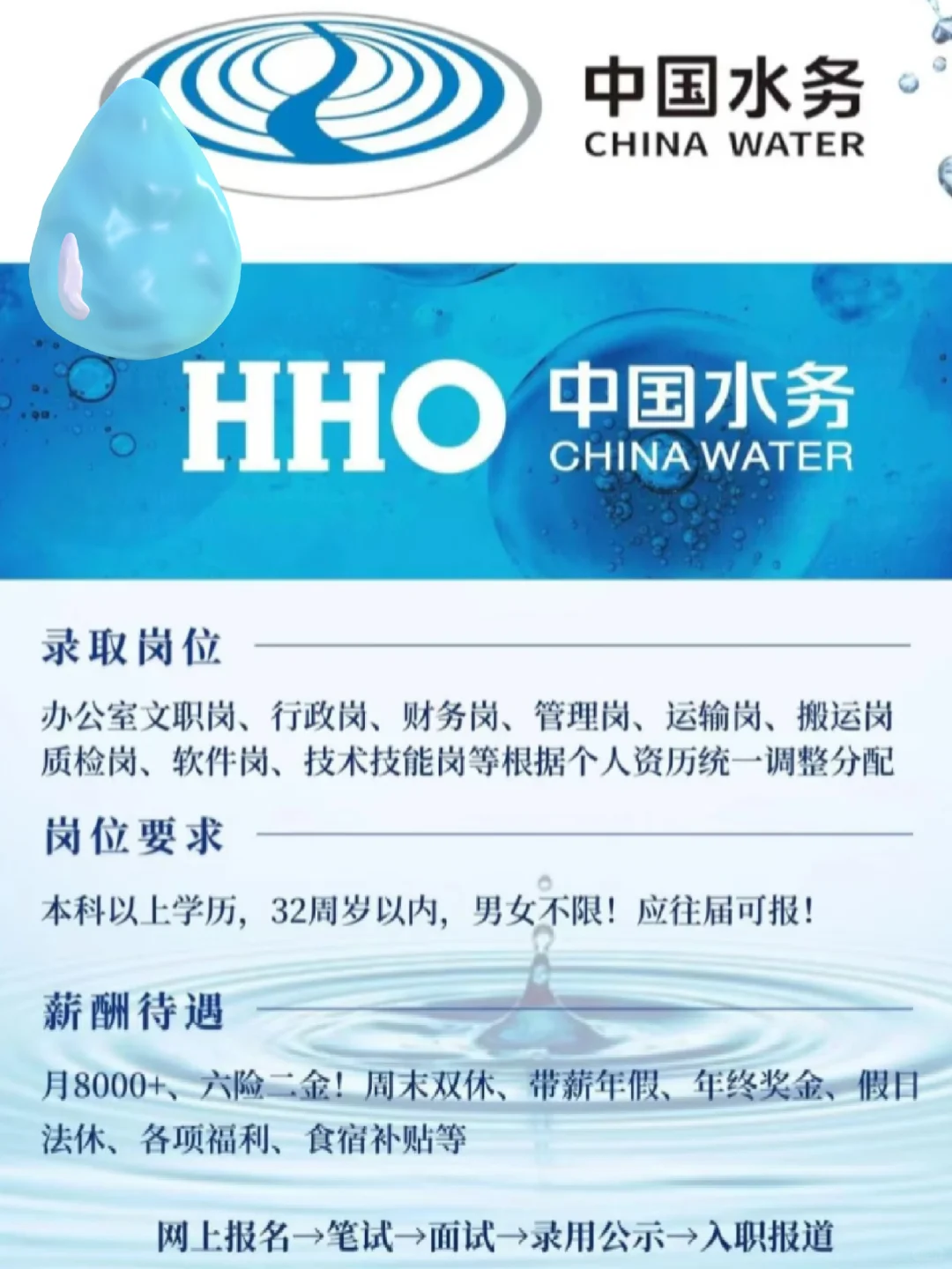 中国水务扩招！！！秋招提前了！