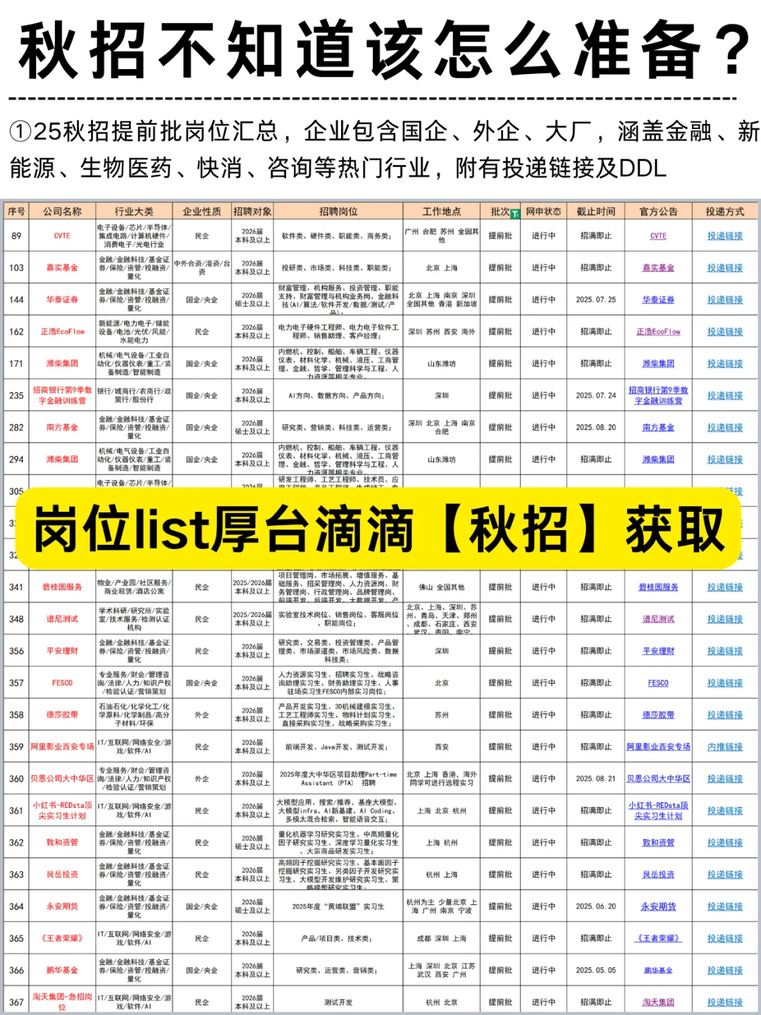 国药集团大量捞人啦！岗位超多，往届可投！