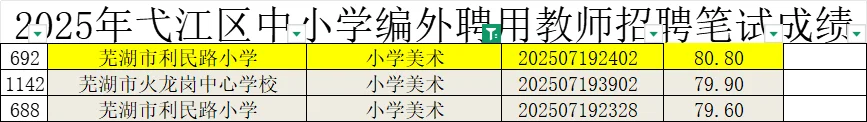芜湖弋江区区聘出成绩啦！