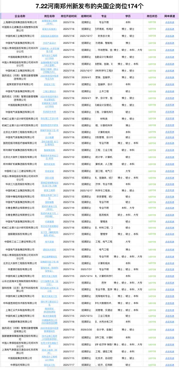 7.22河南郑州新开的174个央国企岗位