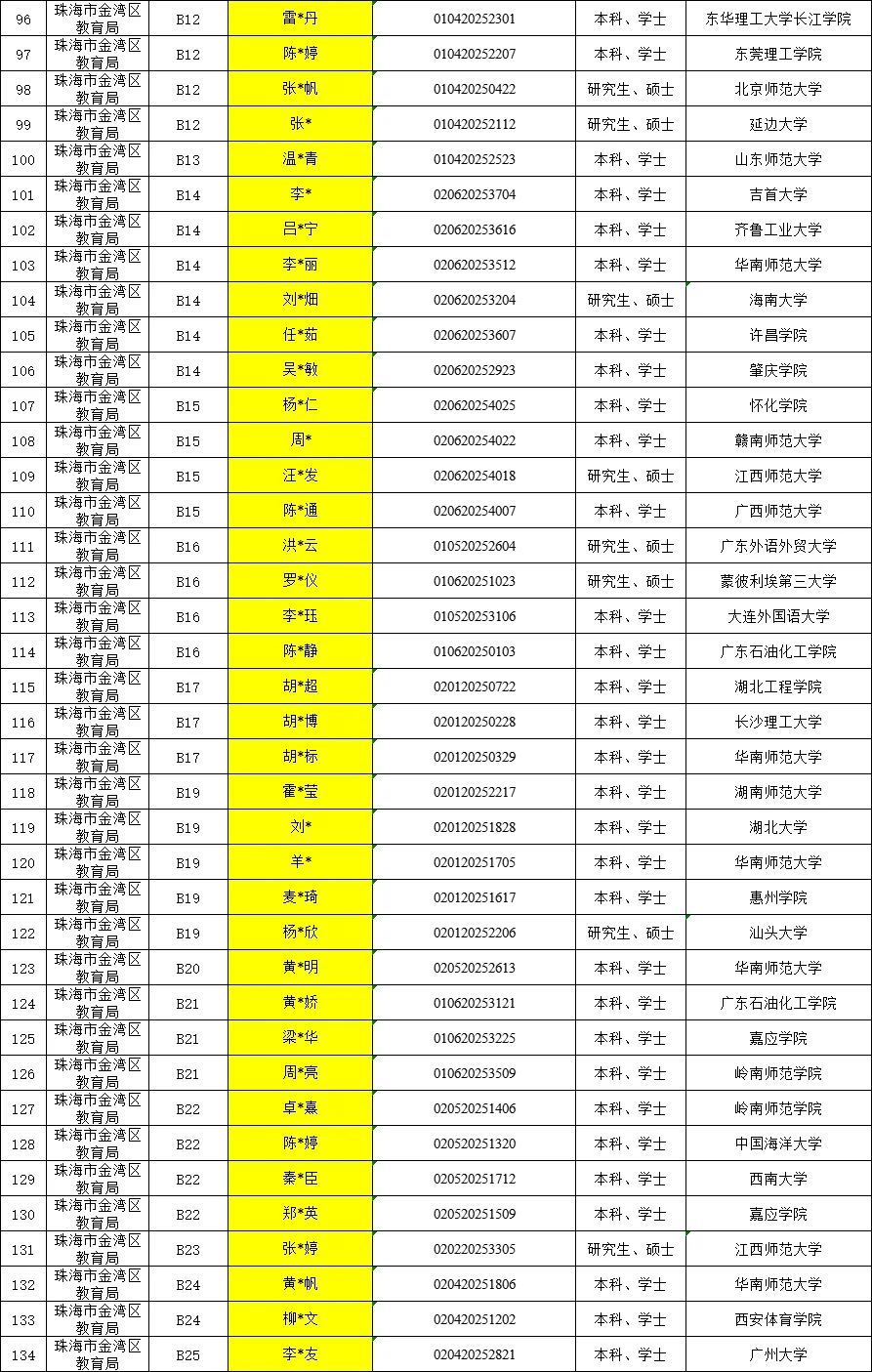 2025年珠海金湾教师拟录用公示（134人）