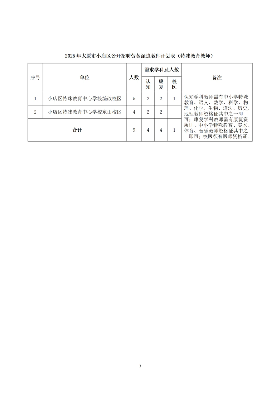 太原市小店区2025年公开招聘教师公告454人