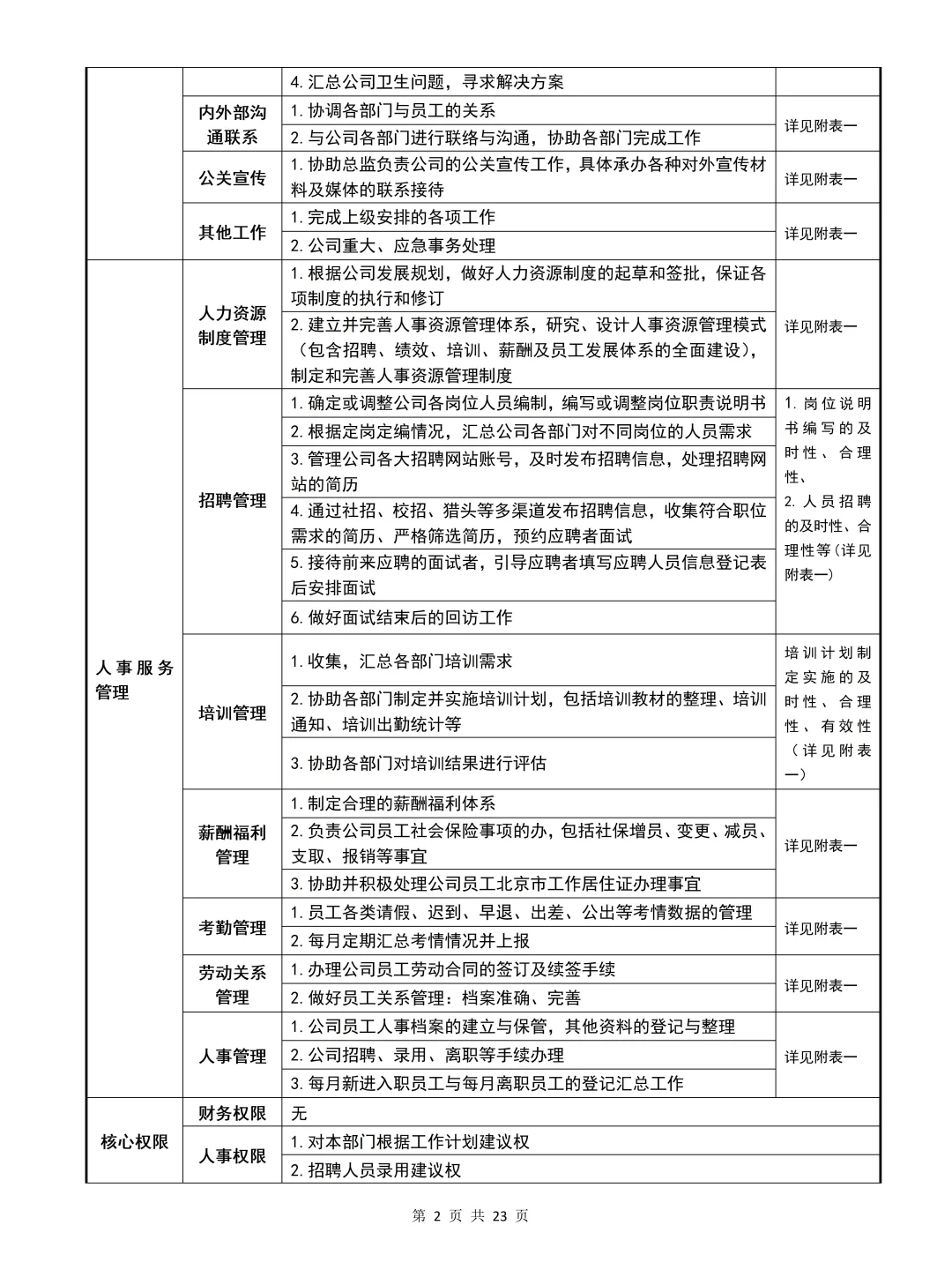 终于有人把人事行政岗位分工说清楚了‼️