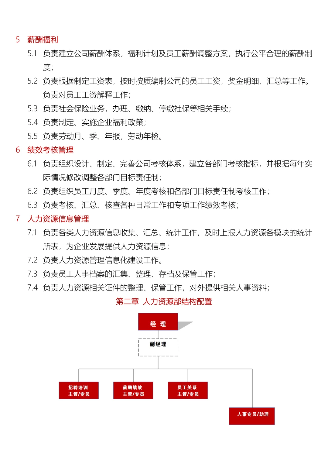 人力资源部部门职责与岗位说明书