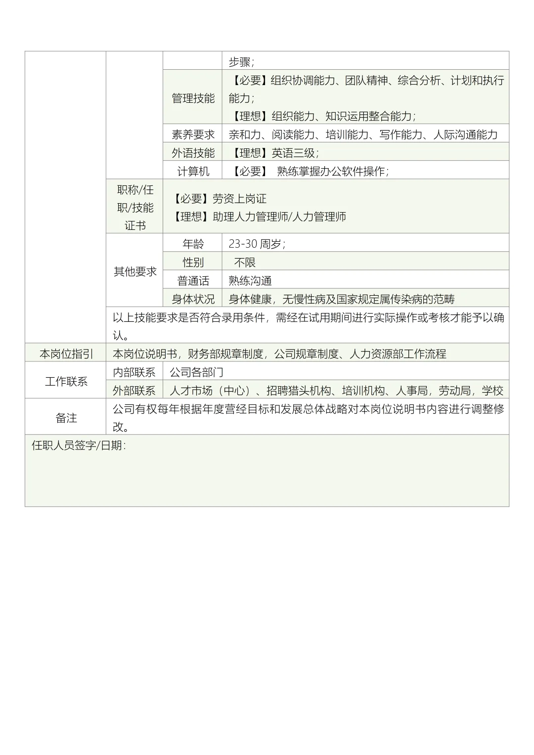 人力资源部部门职责与岗位说明书
