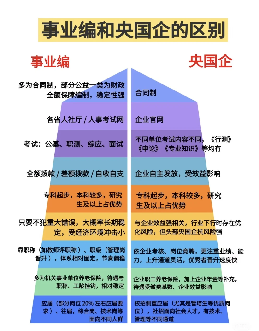 事业单位编和央国企的区别