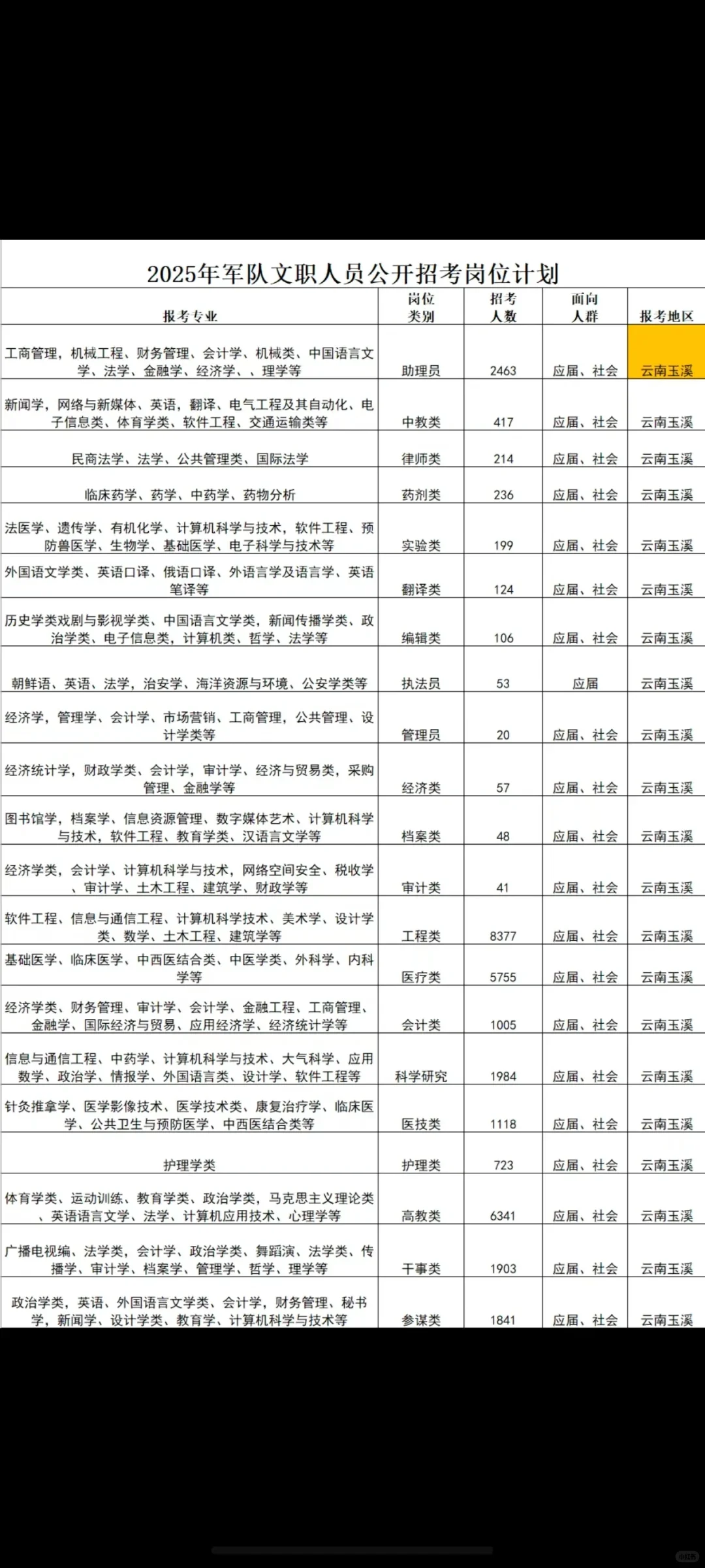 玉溪，玉溪来了