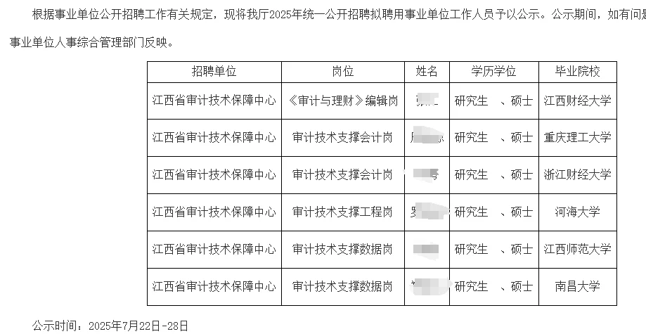 江西省审计厅所属事业单位拟聘人员公示