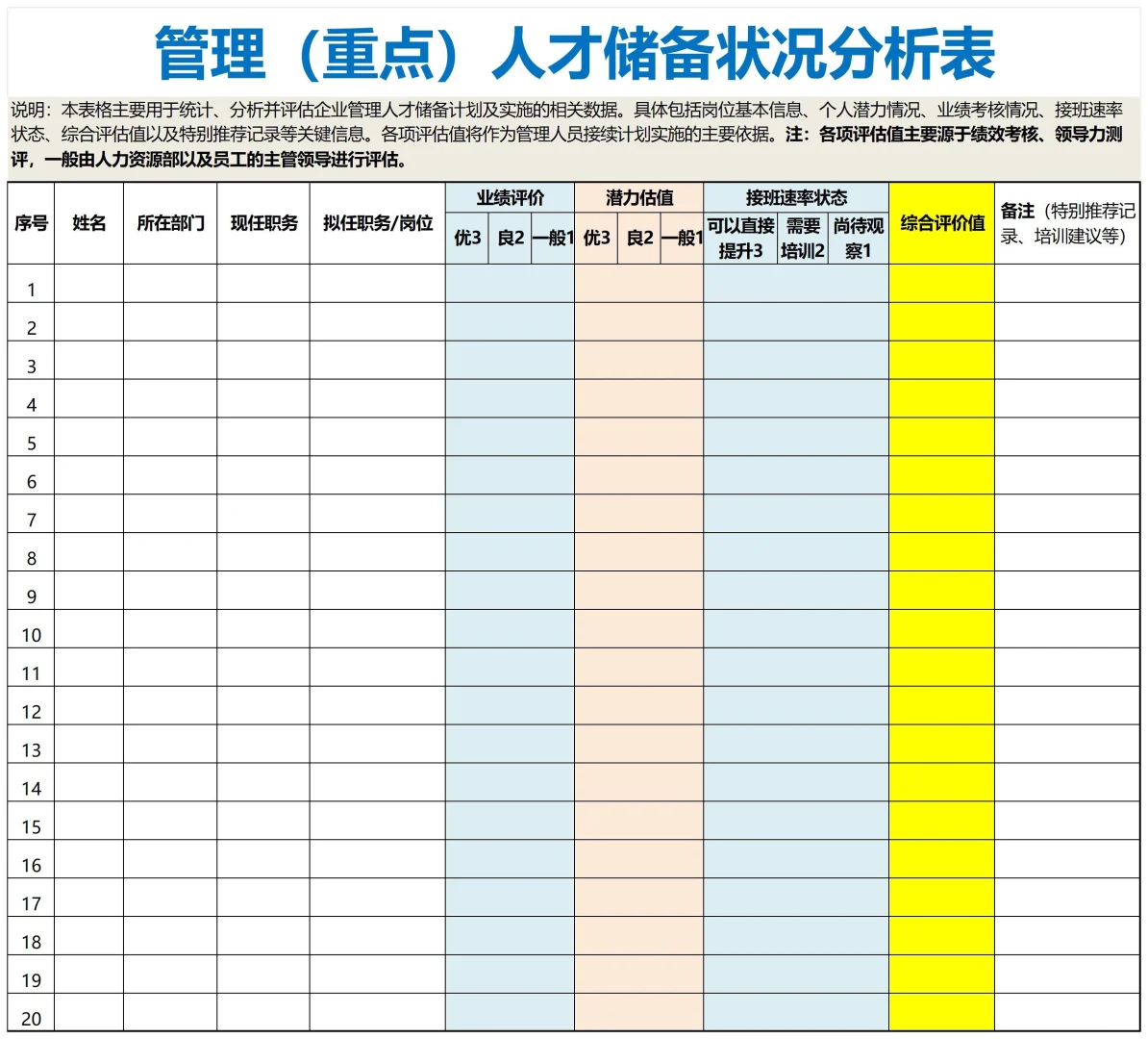 HR如何做好关键人才储备方案？