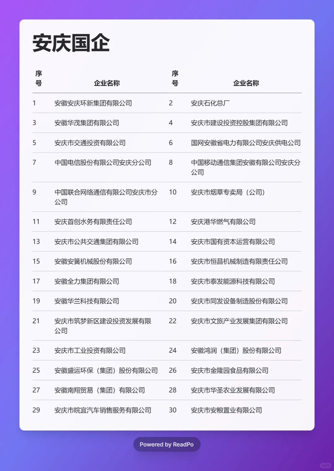 必须要去的国企 ——安庆篇