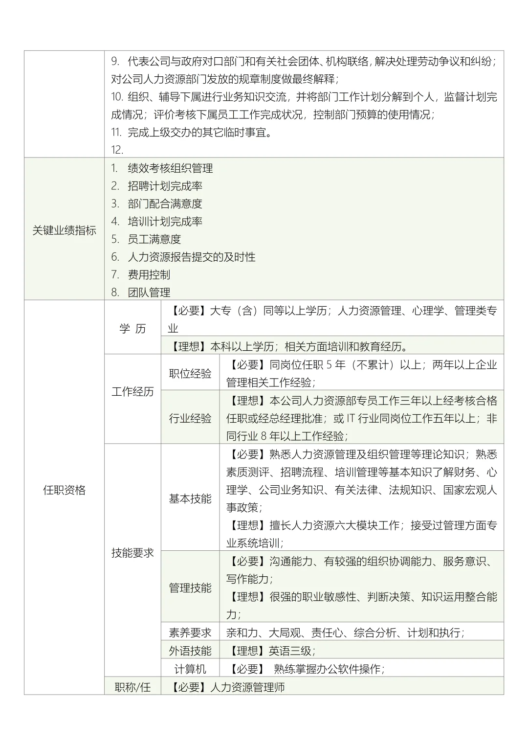 人力资源部部门职责与岗位说明书