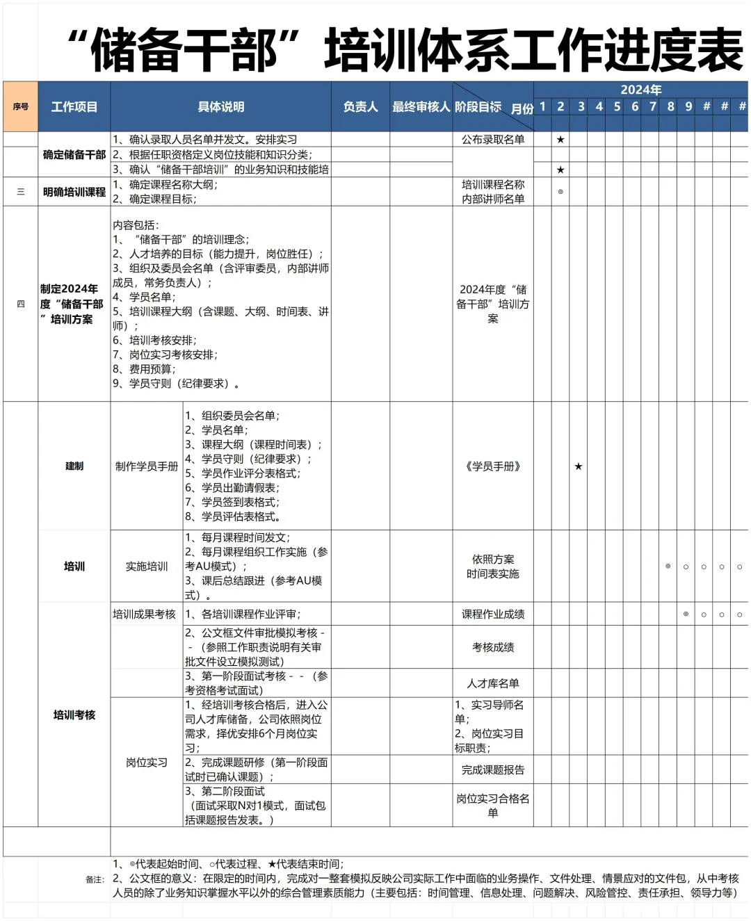 HR如何做好关键人才储备方案？