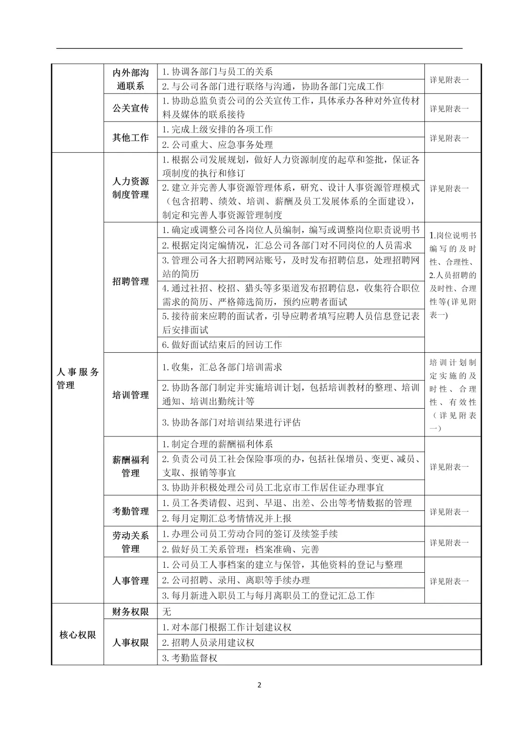 每个人事都应该知道的岗位职责，太详细了‼️