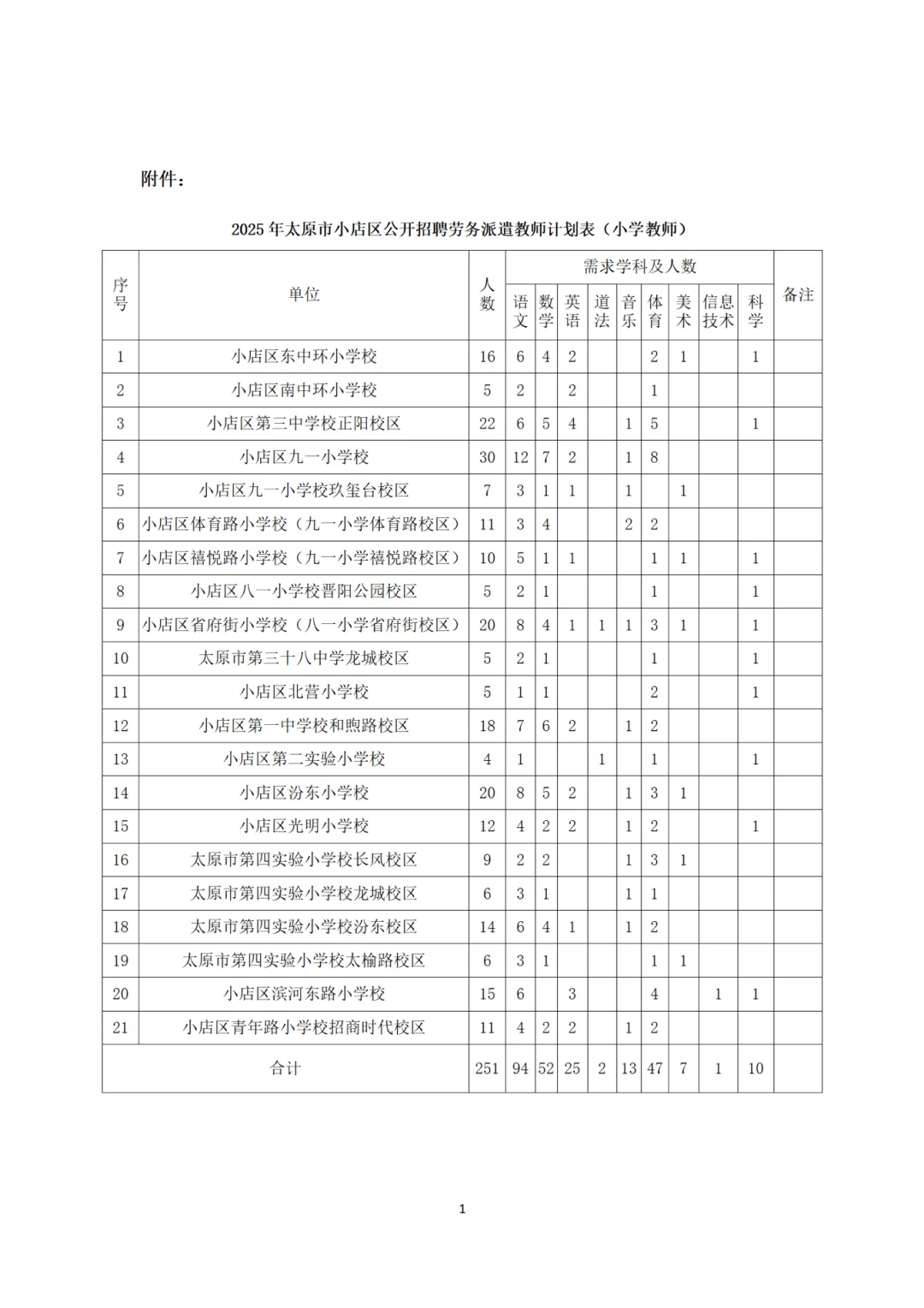 太原市小店区2025年公开招聘教师公告454人
