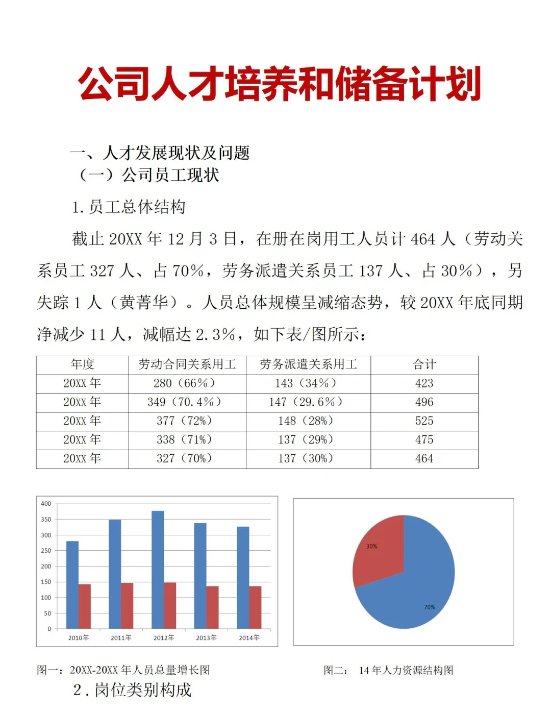 HR如何做好关键人才储备方案？