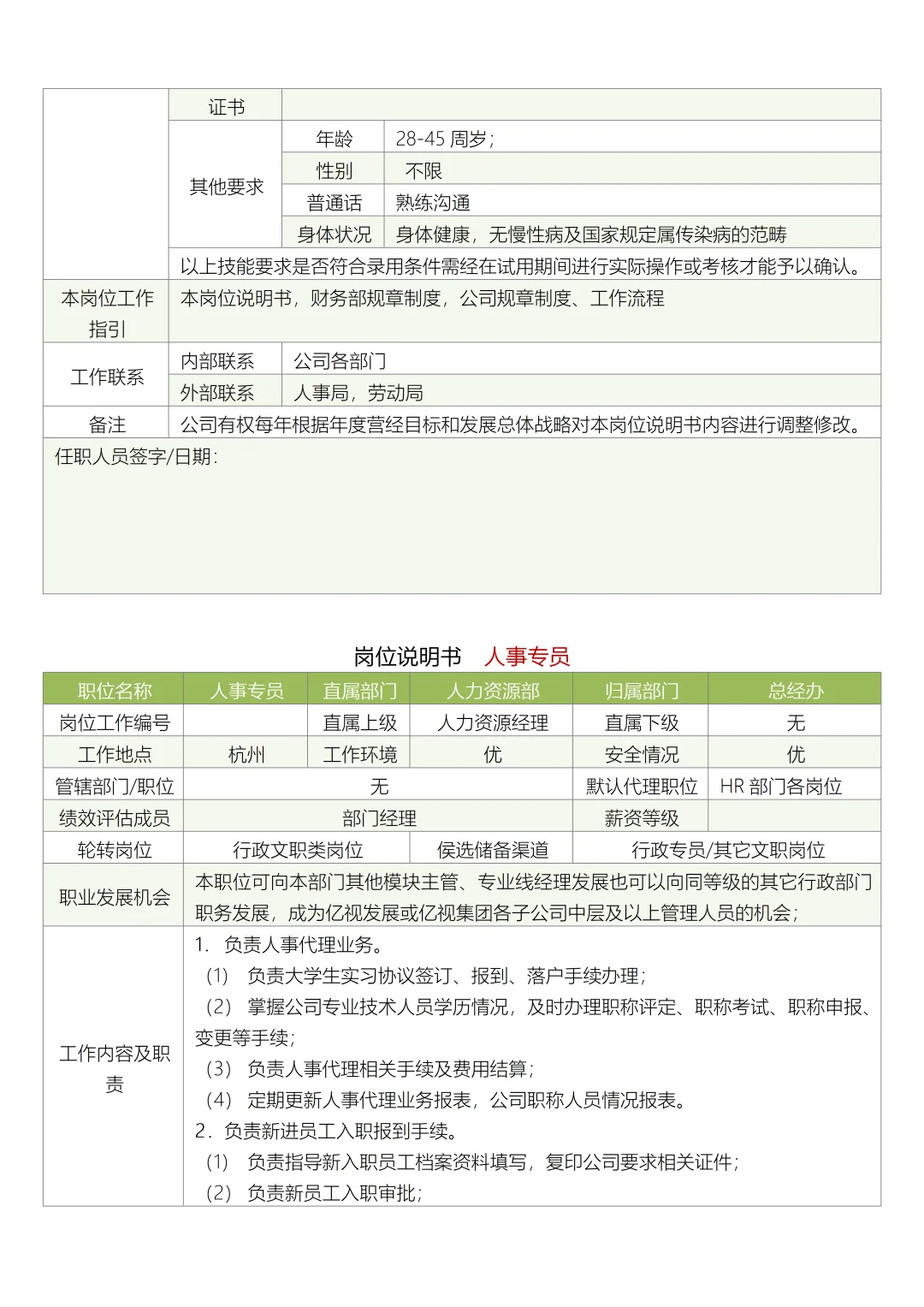 人力资源部部门职责与岗位说明书