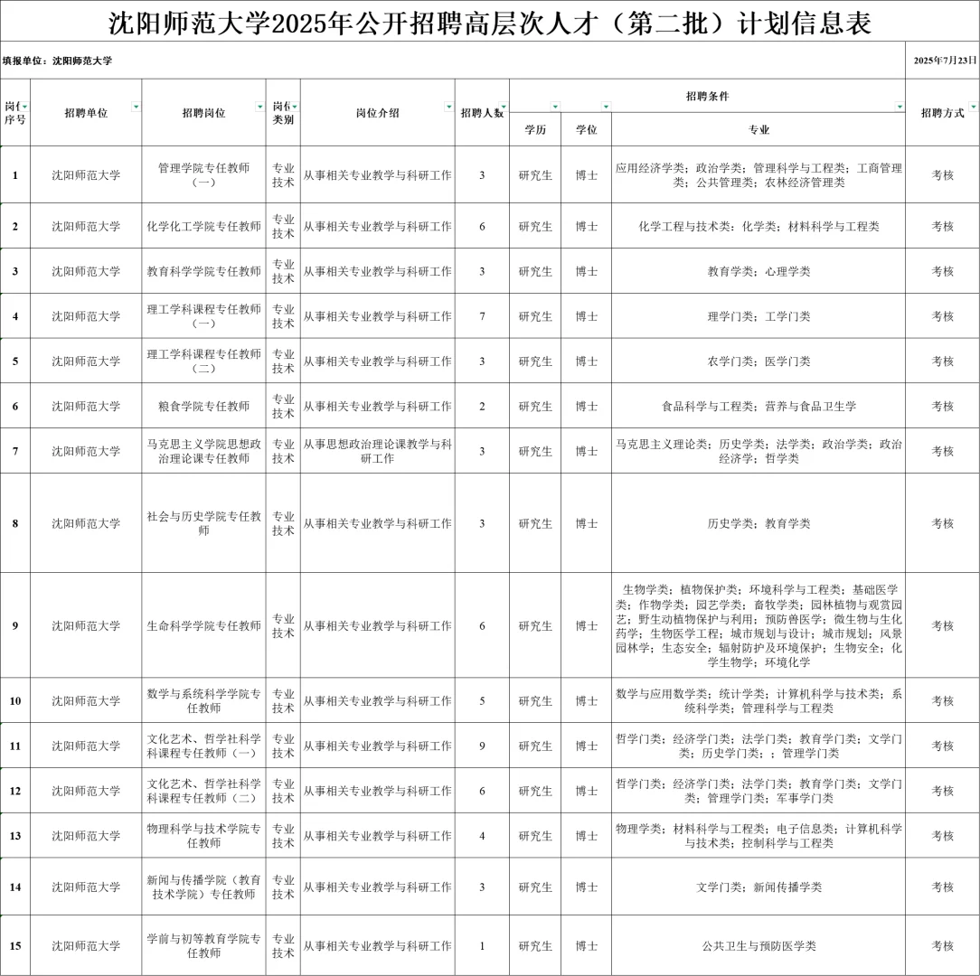沈阳师范大学2025年公开招聘高层次人才！