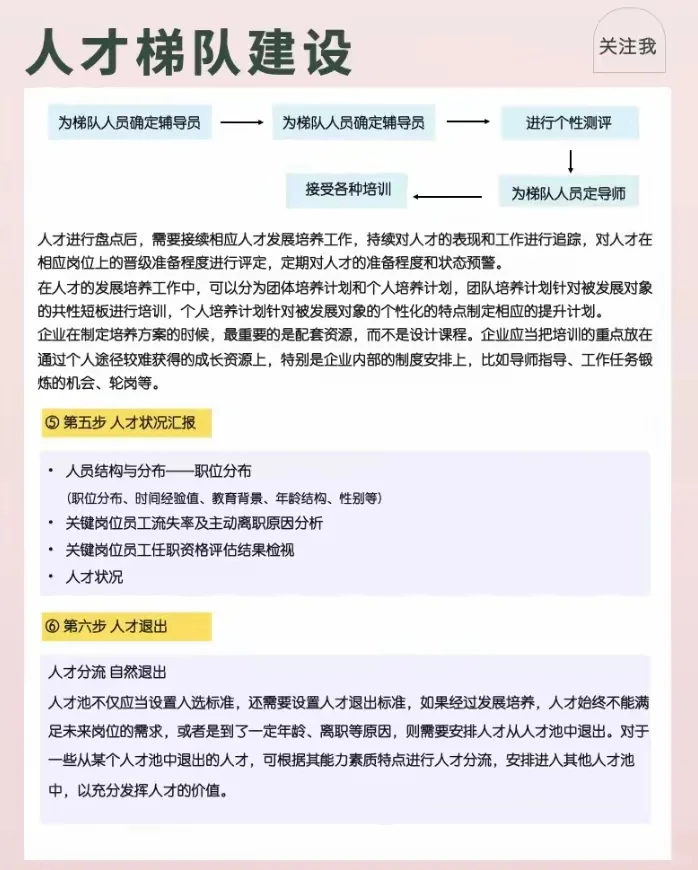 人才梯队建设六步法