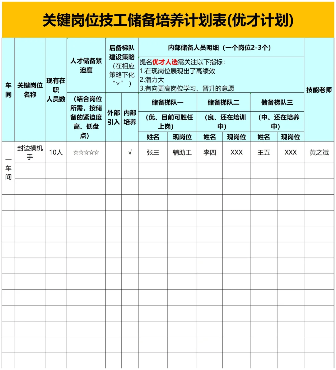 HR如何做好关键人才储备方案？