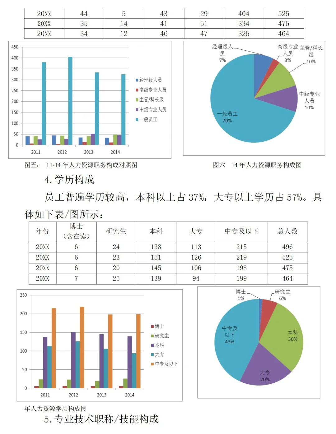 HR如何做好关键人才储备方案？