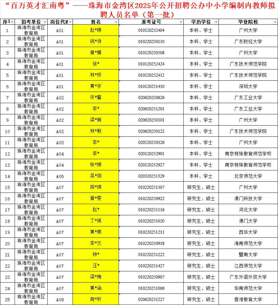 2025年珠海金湾教师拟录用公示（134人）