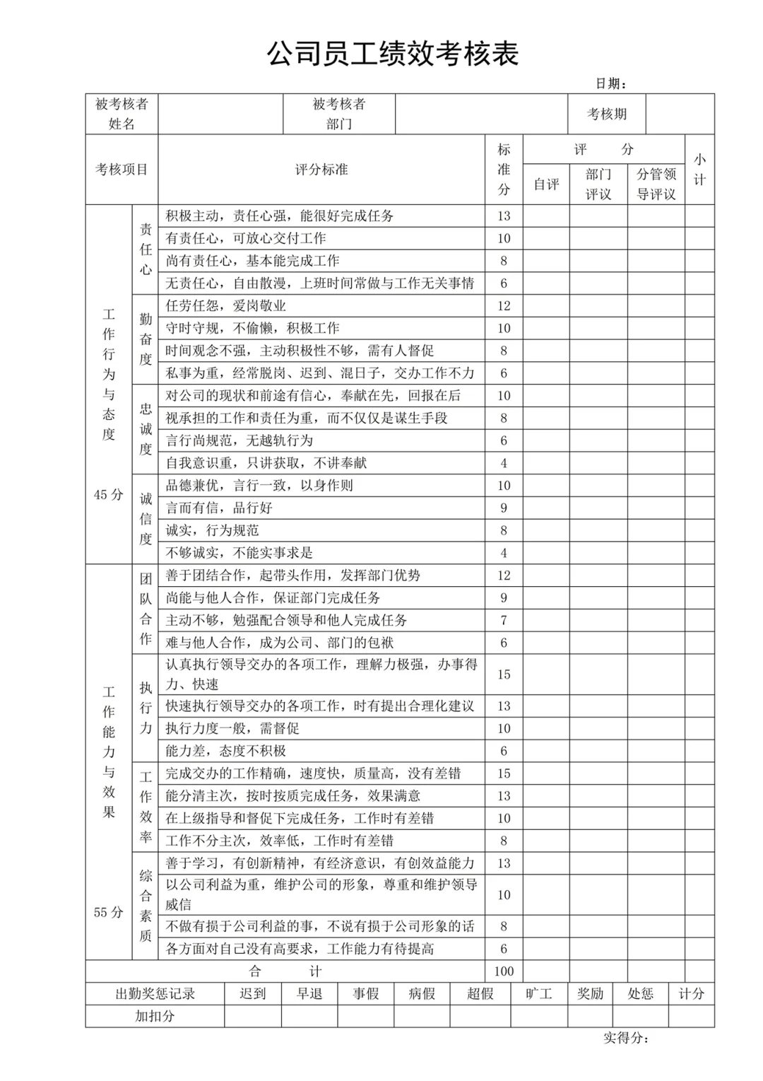 人事常用的表格，存下用时不求人~