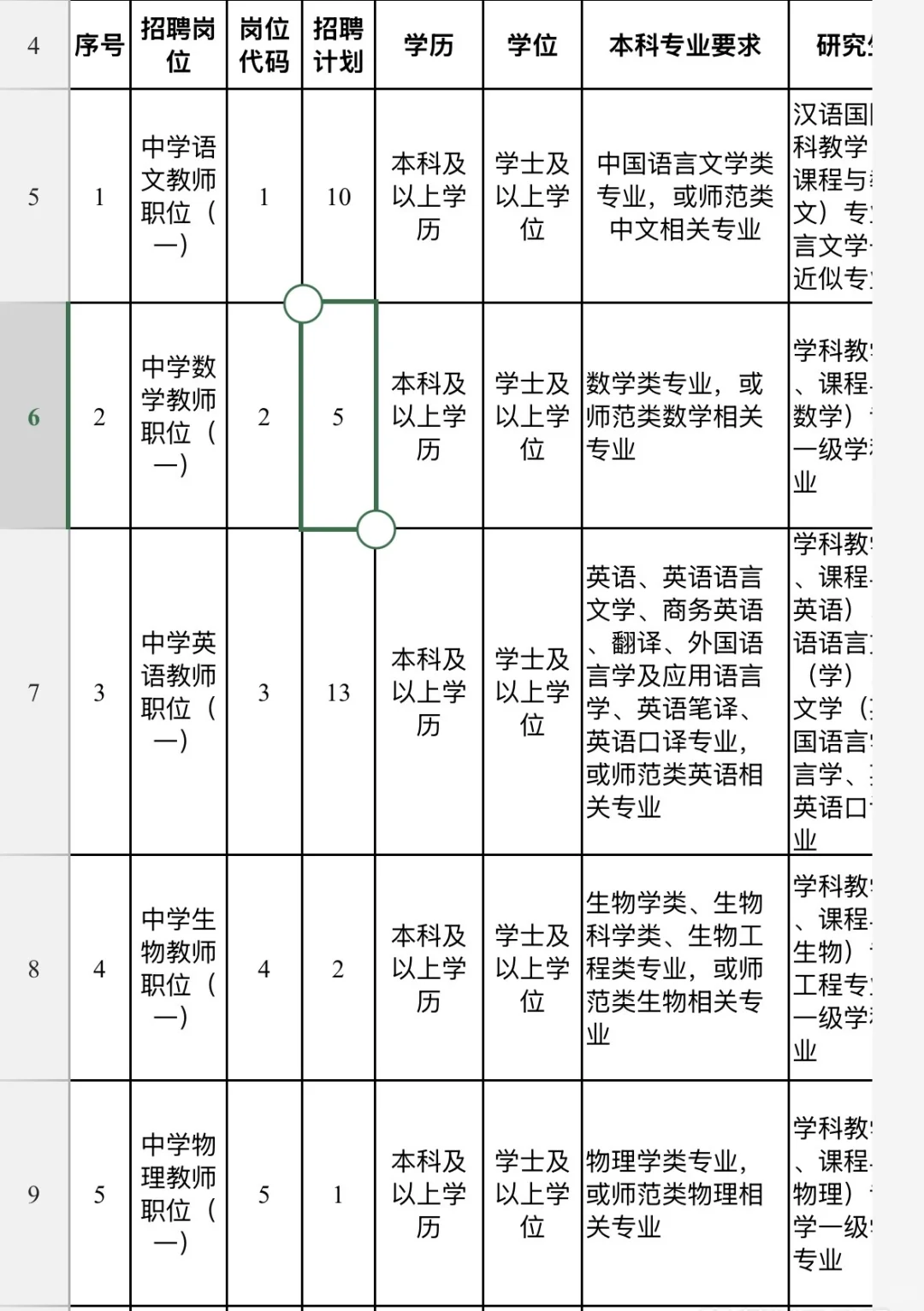 黄岛招聘公办中小学教师303人！所有科目均有