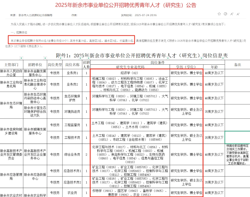 有编制！新余优秀青年人才引进41人，硕士起！