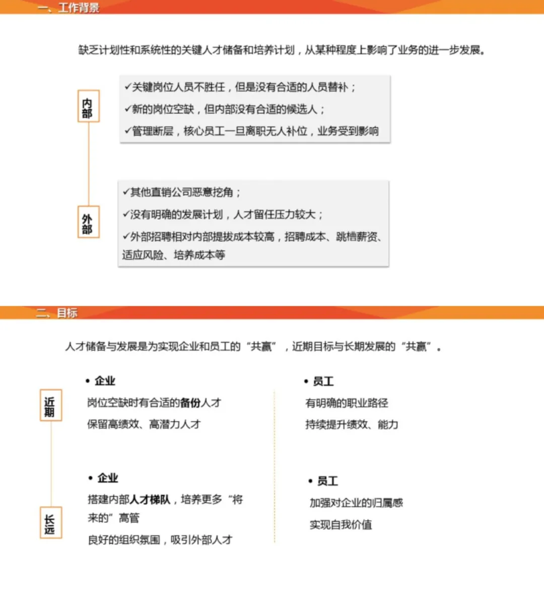 【人才储备】人才梯队继任储备方案