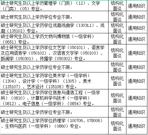 吉林即将开启的人才引进➡️全部免笔试