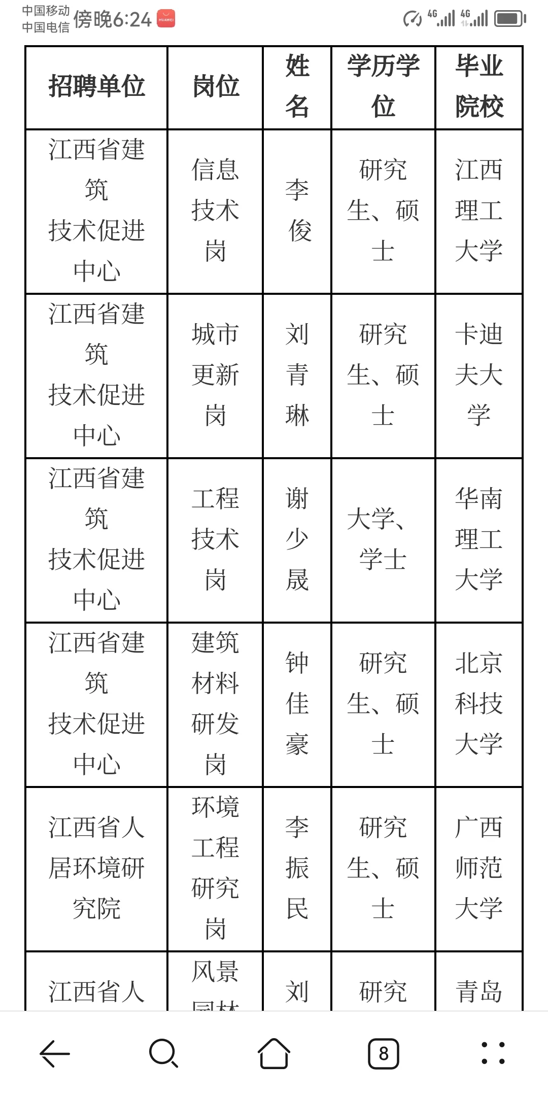 江西省住房和城乡建设厅所属事业单位公示
