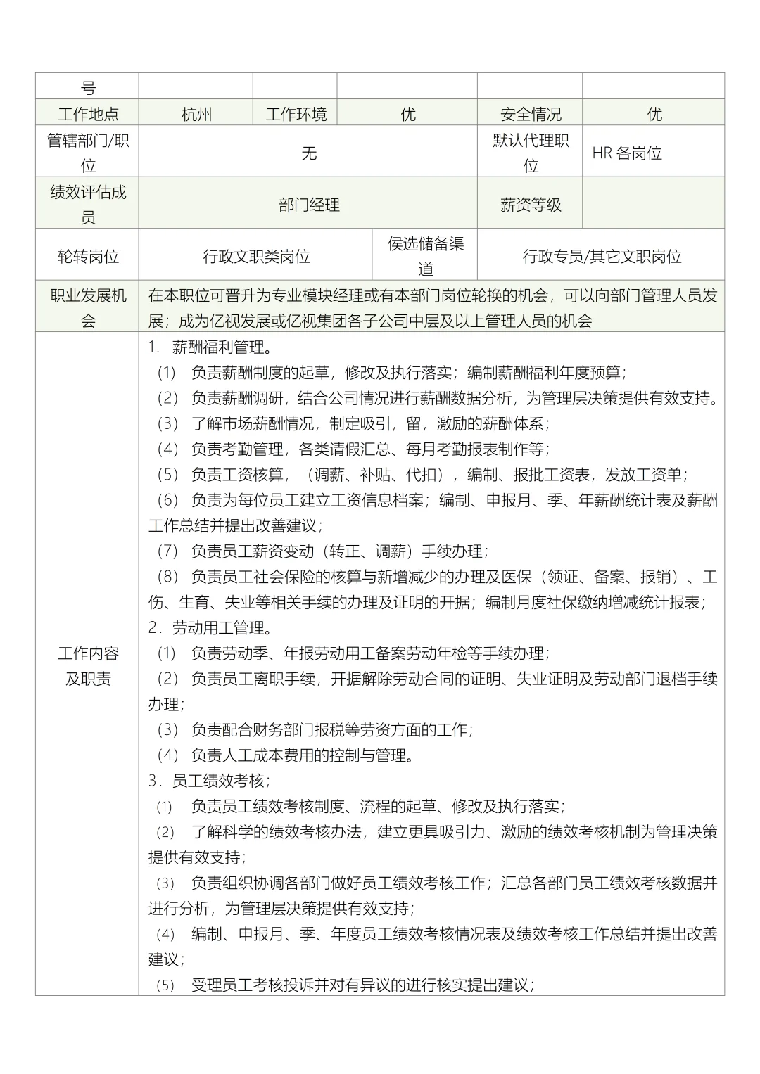 人力资源部部门职责与岗位说明书