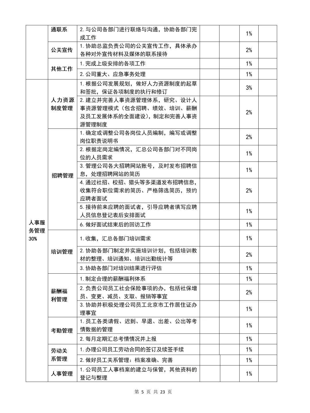 终于有人把人事行政岗位分工说清楚了‼️